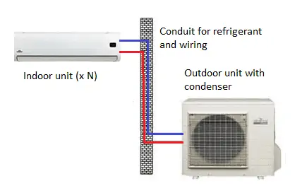 Reversible air-conditioner / heat pump schematic