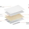 Comfort white materials