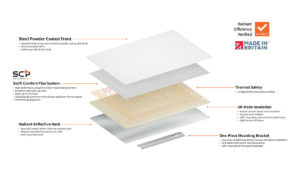 Comfort white materials