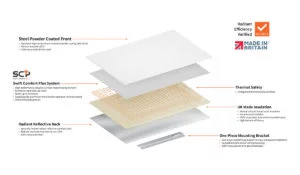 Comfort white materials