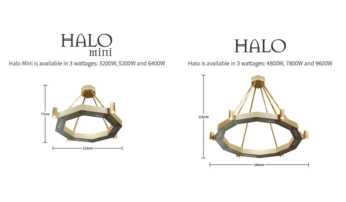 Halo Mini Size Comparison