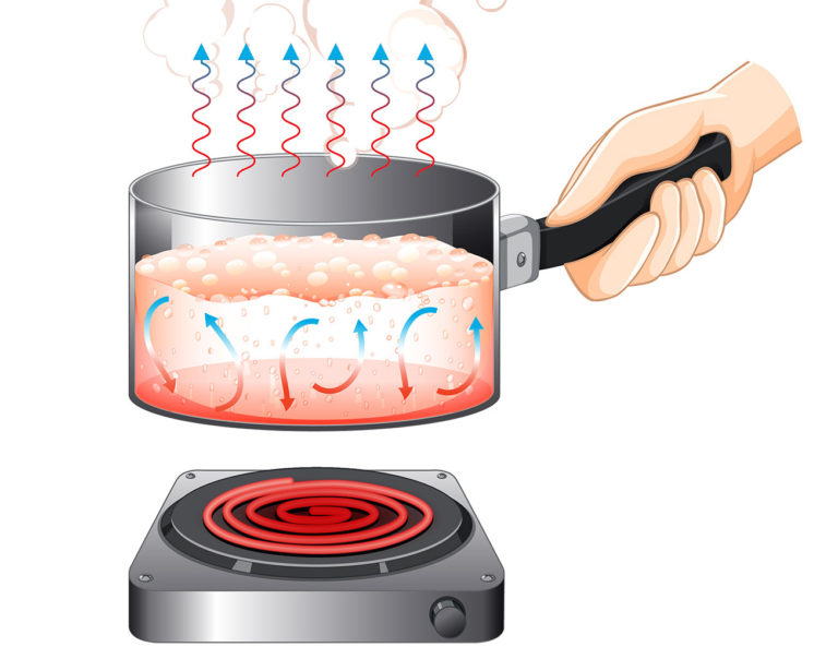 Convection